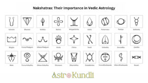 Read more about the article Nakshatras: Their Importance in Vedic Astrology