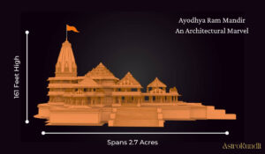 Read more about the article Ayodhya Ram Mandir: An Architectural Marvel